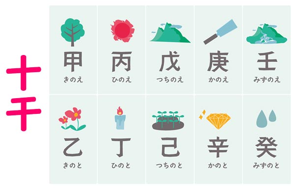 十干の画像